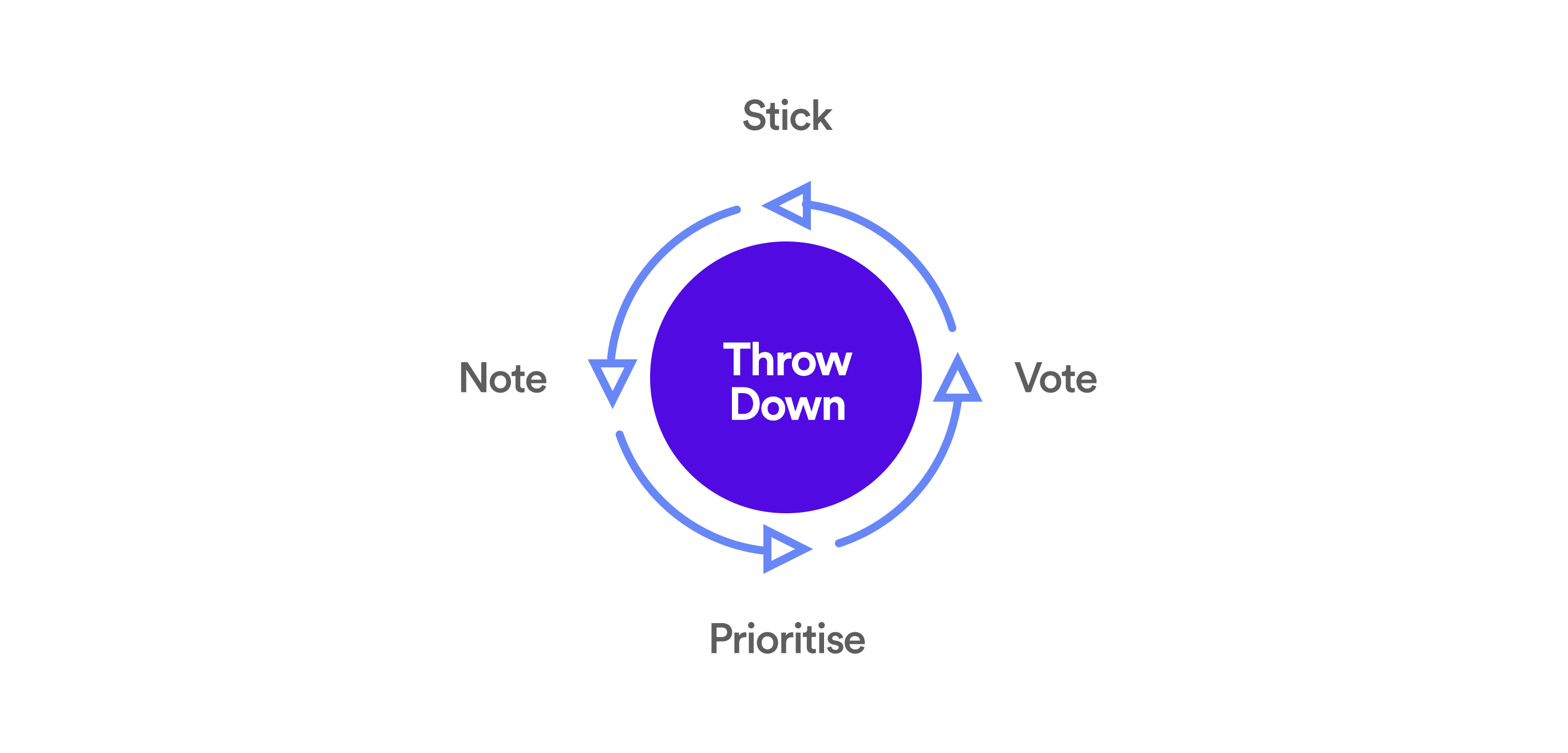 Throwdown_Diagram